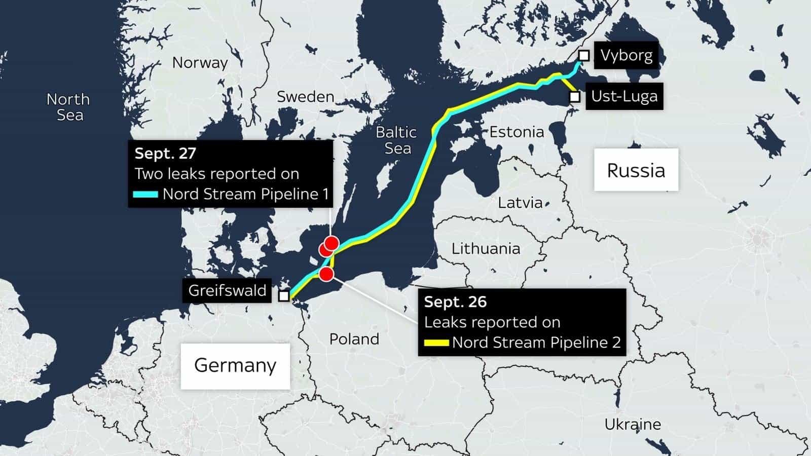 nord stream